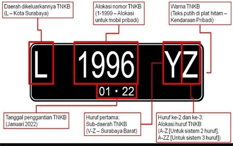 nomor seri mobil|Serba.